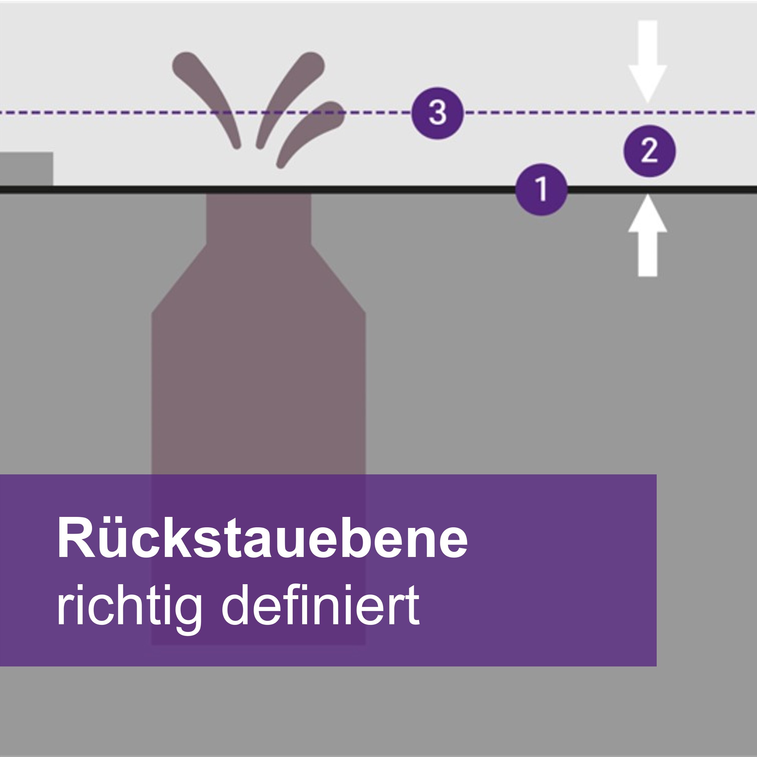 Öffnen Rückstauebene richtig definiert